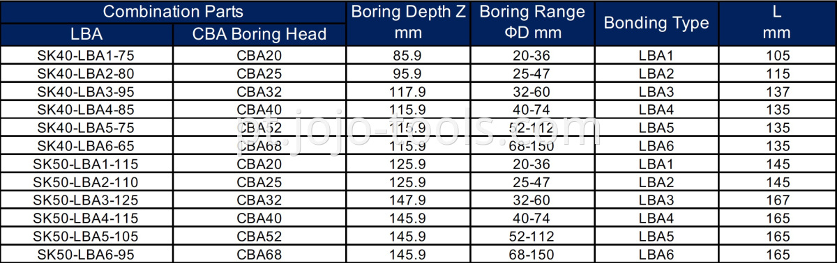 SK LBA CBA Table-1